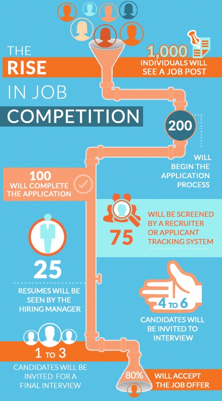 INFOGRAPHIC_RISE-IN-JOB-COMPETITION_ORANGE6