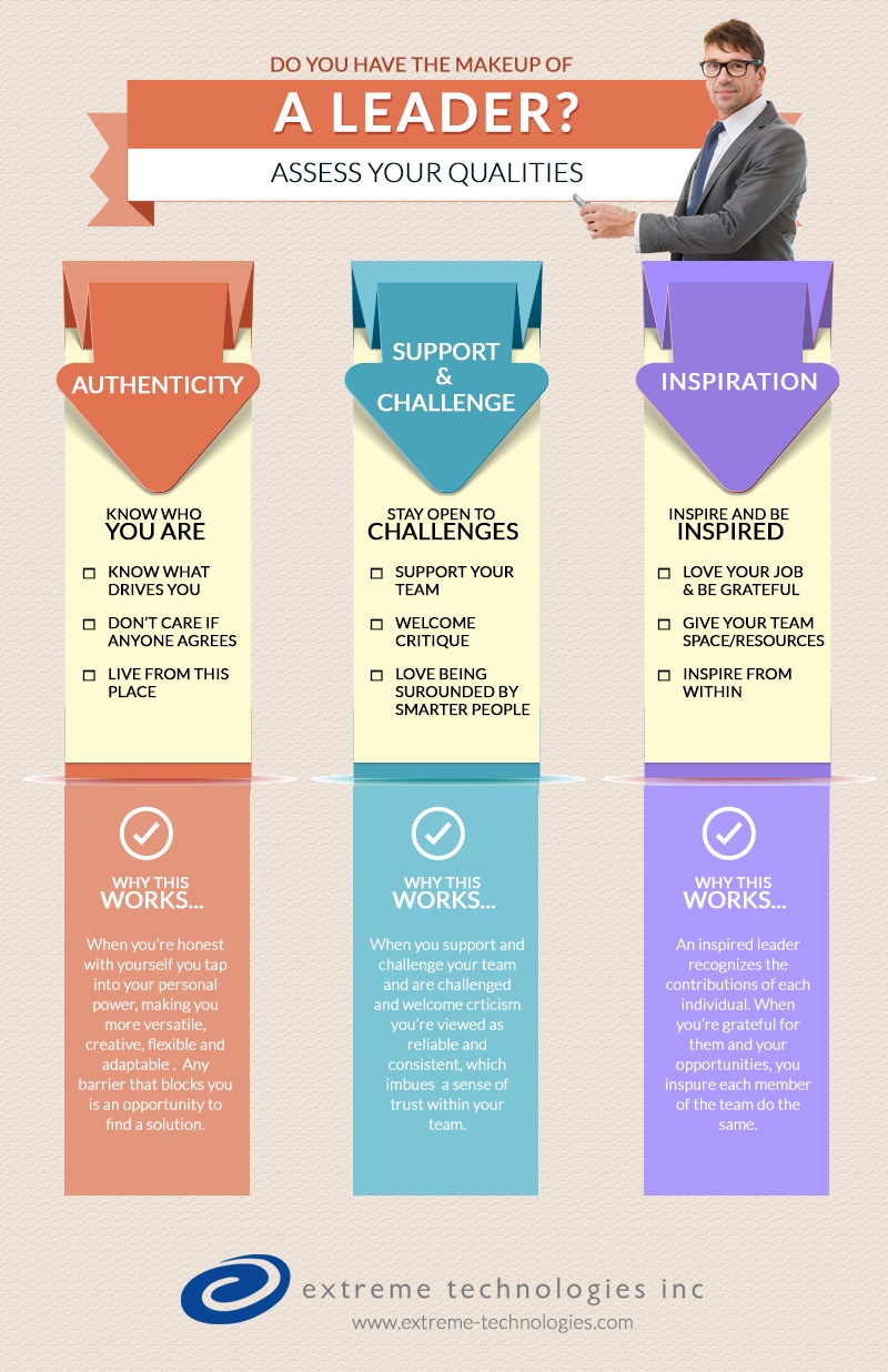 Top 3 List of Leadership Skills & Qualities. Put Yours To the Test